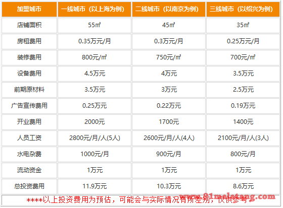 阿朵妹土豆粉加盟大概多少钱?好吃、好做又好赚