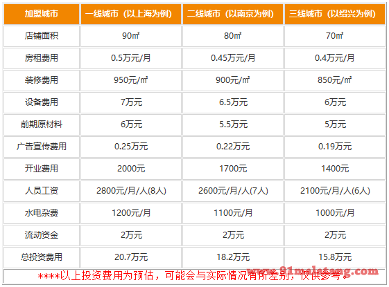 湊湊火锅·茶憩加盟费用要多少钱?20万拿下盈利不菲项目