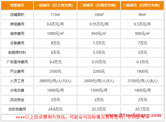 镶黄八爷锅开要多少钱?美味致胜销量高不可攀