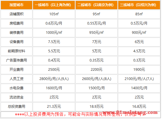 涮盟火锅加盟费用高不高?市场“霸主”投资值当