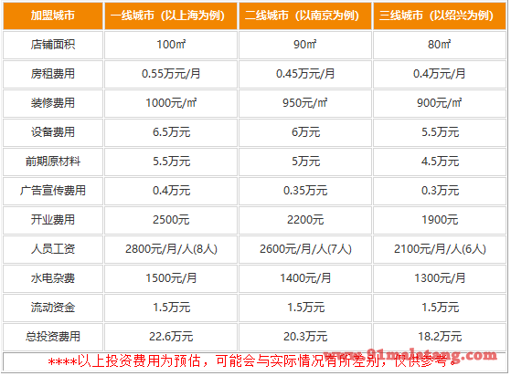 味蜀吾老火锅加盟费用有哪些?价格明细表吸引广大创客