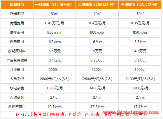 签滋味砂锅串串香加盟费用有多少?15万经营大赚特赚