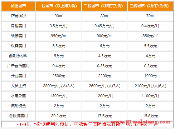 开一家轩货鱼捞加盟费多少钱?越开越赚，本回的够快