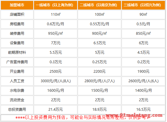 辣巢火锅加盟多少钱才够?明显好吃、好赚的项目