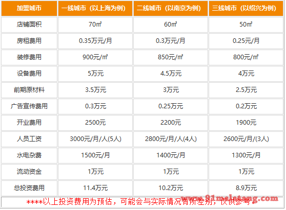 孙大姐麻辣烫加盟费15万能开店吗?小本收益也高