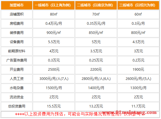 好吃东西串串加盟需要多少钱?11-20万有资金都能开