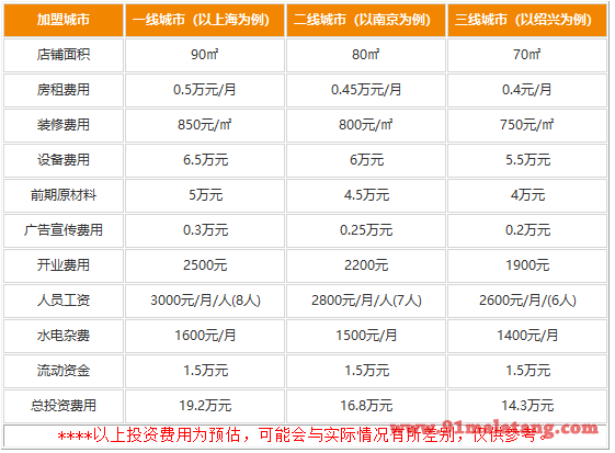 加盟鱼火肴是骗局吗?鱼火肴加盟费多少钱?