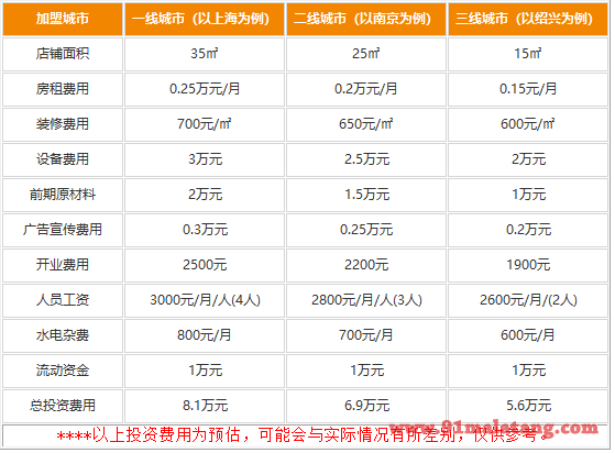 鲜粉缘烤粉丝加盟费多少钱?5万门店开启就是赚