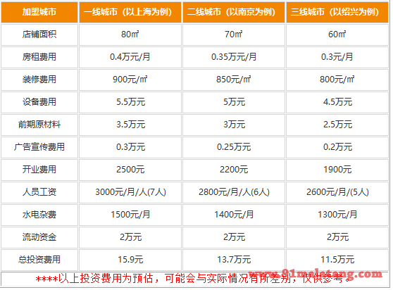 勺婆串串香加盟大概多少钱?每分钱都不会多花，很赚