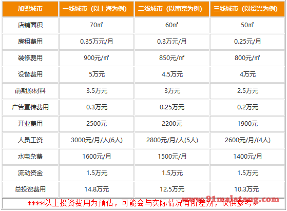 转转乐火锅加盟要多少钱?低本也能有高收入