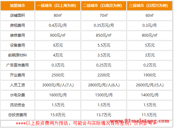 愚掌门鱼火锅加盟大概多少钱?好吃好赚胜过一切