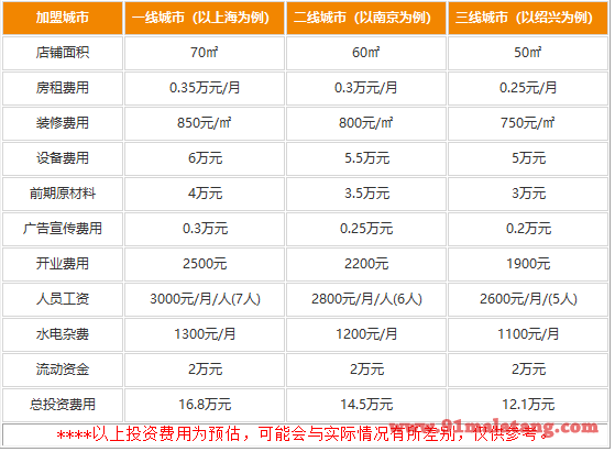 七秒鱼火锅加盟费骗局存在吗?一次投资终身赚