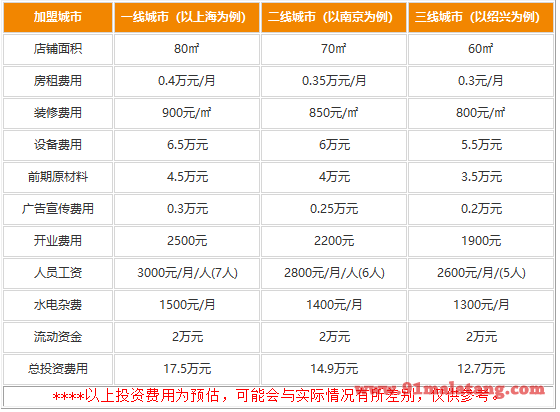 GO辣串串香加盟大概多少钱?门店迎客不断的小资金买卖