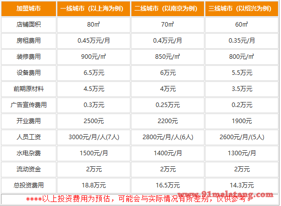 锅炫艺旋转火锅加盟店怎么收费?14.3万创业成功者不断