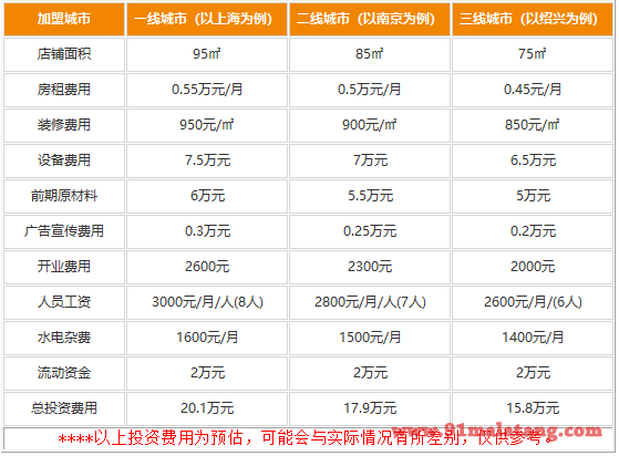 蜀滋香鲜鱼坊火锅投资贵不贵?低本加盟成就老板赚钱梦