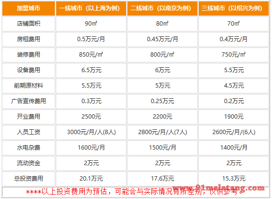 大吉利潮汕牛肉火锅店加盟需要多少钱?投资成本解析!