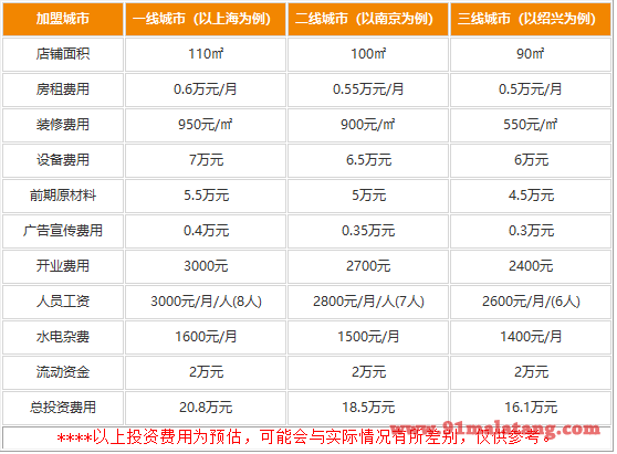 大自在火锅有多少家店了?加盟大自在火锅费用有多少?