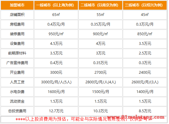 隐烫麻辣烫加盟店需要多少资金?低本赢得赚钱魅力