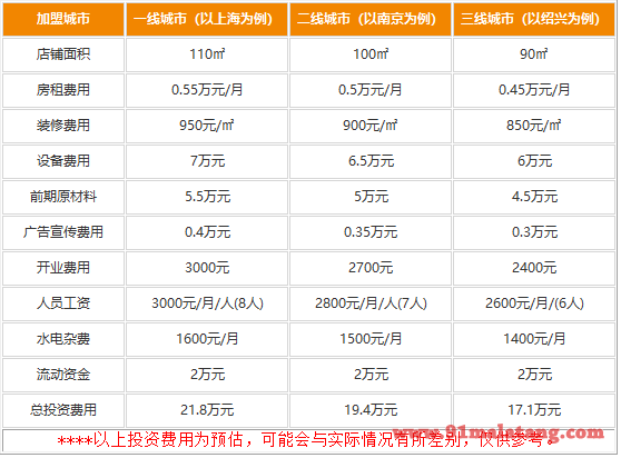 洞子老火锅加盟店需要多少投资?17.1万创富畅通无阻