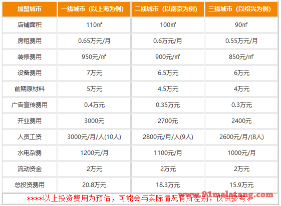 临江门记忆老火锅加盟大概要多少钱?具有捞金潜质的实惠项目