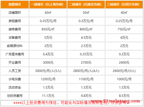 青山砂锅麻辣烫加盟需要多少投资成本?8.5万低投入赢高回报