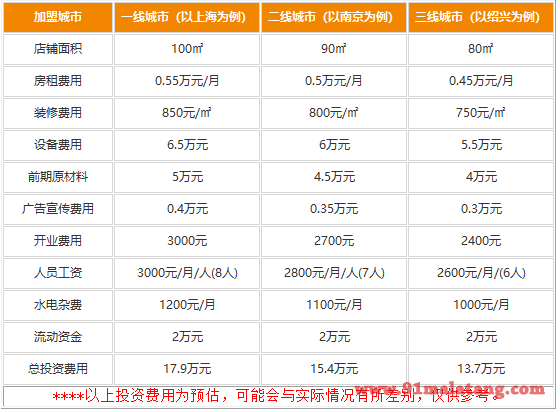 重庆刘氏老火锅怎么样?加盟费多少?