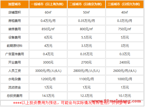 川妹子麻辣烫加盟需要哪些费用?令创业者心动的价格