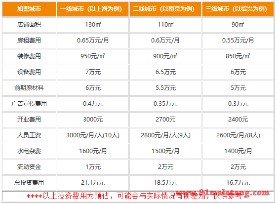 开一家陆派巴倒烫火锅要多钱?高收益告诉你投资是值得的