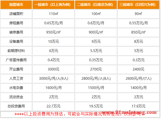 重庆老五一火锅加盟费大概多少钱?17.9万低本致富成为可能