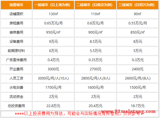 白乐天毛肚火锅加盟要多少钱?18.7万迎接财富上门