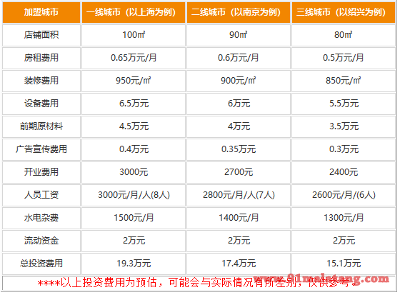 四海缘老火锅加盟费用有多少钱?致富梦想实现只要15.1万