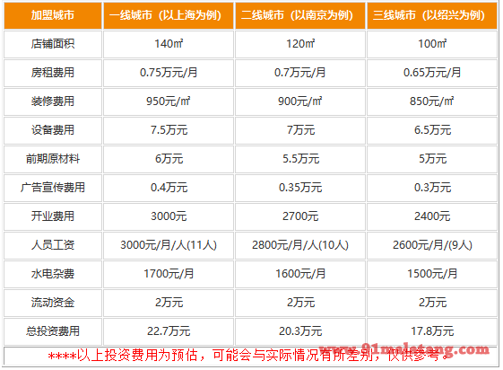 加盟辣三疯美蛙鱼头火锅要用多少钱?17.8万元就能吸金致富