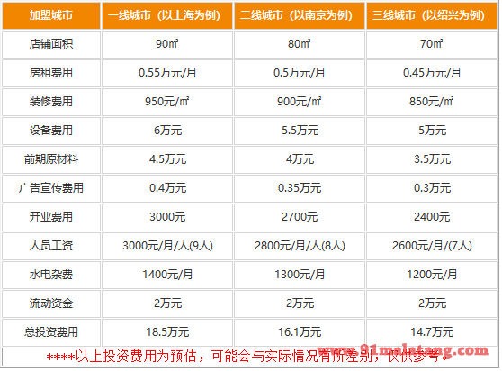 渝人撸串串香加盟费多少钱?真正的小本项目14.7万