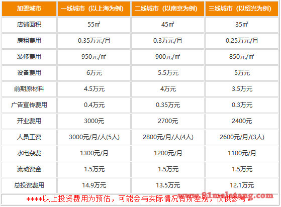 馋吉乐麻辣烫加盟需要多少钱?位居小本赚钱之列