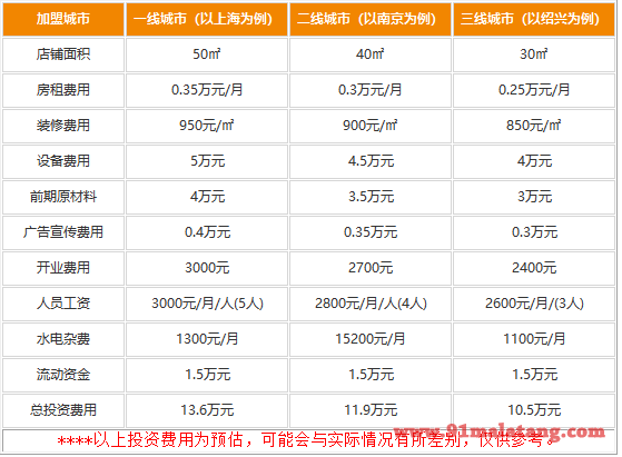 麻辣风暴麻辣烫加盟需要哪些费用?席卷多地的赚钱风暴