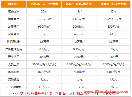 加盟陈小姐的汤麻辣烫要多少钱才够?小型买卖收益可不少