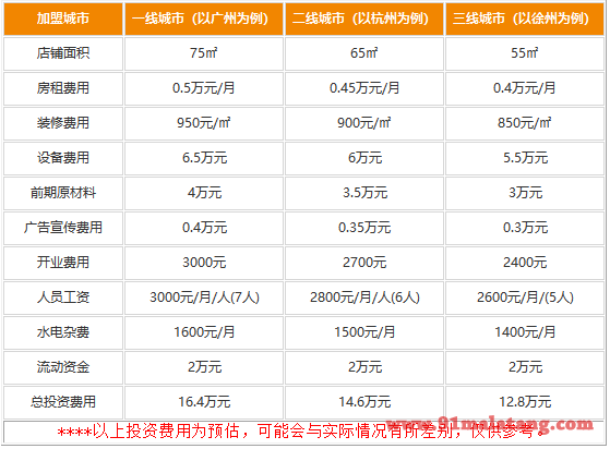 投资千签君串串香的费用高吗?划算项目商家致富小意思