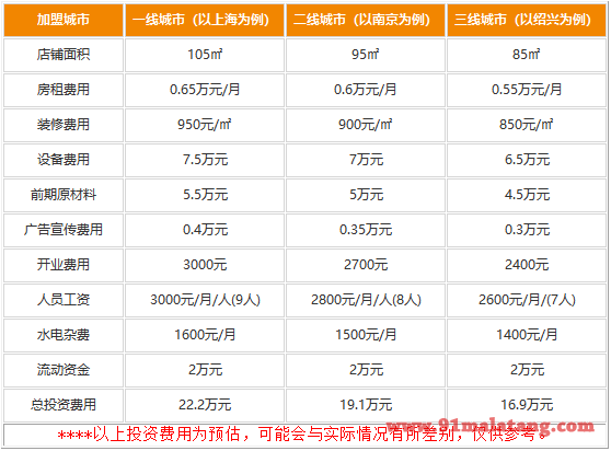 开一家四川仁火锅需要多少费用?16.9万吸引大金矿