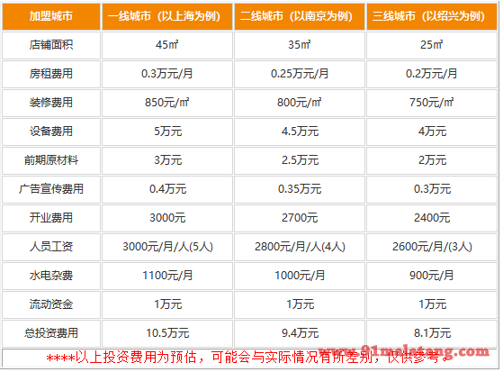 蛙绝鸡加盟费多少钱?小本成就更高财富巅峰