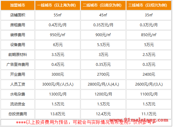 光头强秘制海鲜炒饭加盟费用是多少?11.1万元小本得大钱