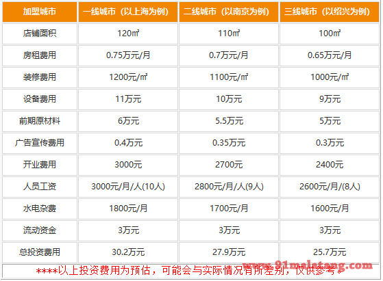 加盟锦外·火锅小馆需要多少资金?25.7万立店超速赚钱