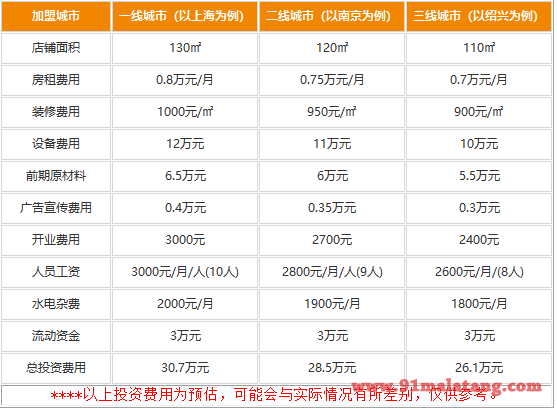 渝城老妈火锅加盟要多少费用?价格表引人注目