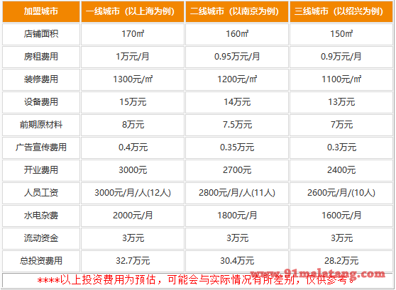 加盟老基地火锅费用高不高?详情价格如下选择多样化