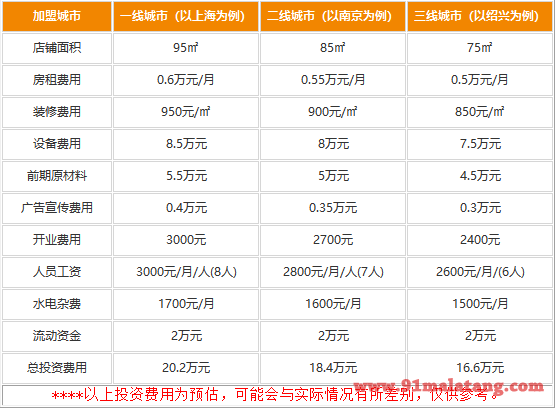 重庆巴国渔夫加盟最少需要多少钱?没有巨额投资16.6万即可