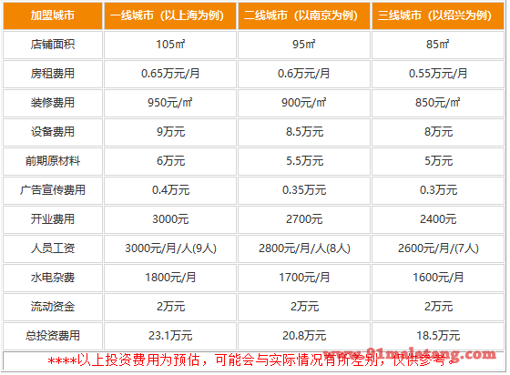 想开一家鱼火锅店?舒来喜鱼火锅低本高收等着你