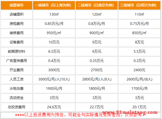 加盟临江门天桥老火锅费用最低是多少?多价格区间开启创业