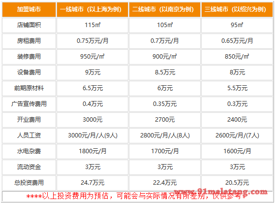 经营一家陈记老北京铜锅涮肉要多少钱?加盟费用是多少?