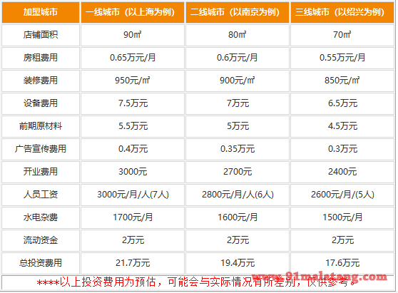 冷锅鱼加盟要多少钱?老买主冷锅鱼立店17.6万搞定