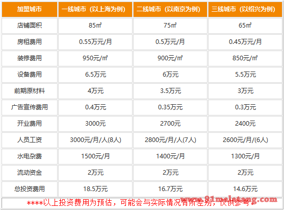 开一个全鱼道火锅加盟店要多少钱?14.6万得到赚钱好渠道