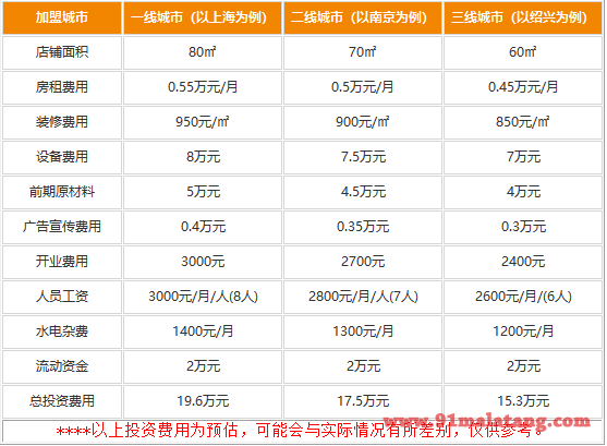 开个奥龙串串店要多少钱?15.3万占领赚钱巅峰